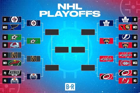 NHL Playoff Bracket 2024: Matchups as Capitals Clinch; Penguins, Red.